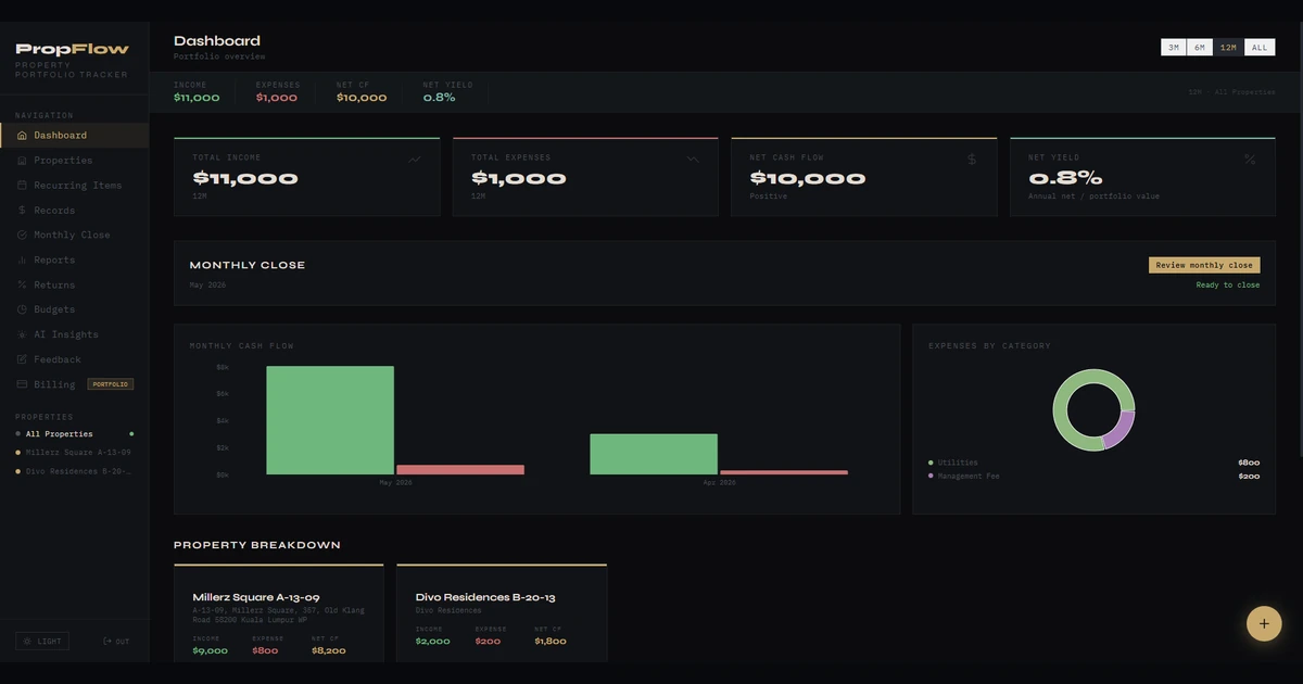 Rental property ROI and cash-flow dashboard illustration